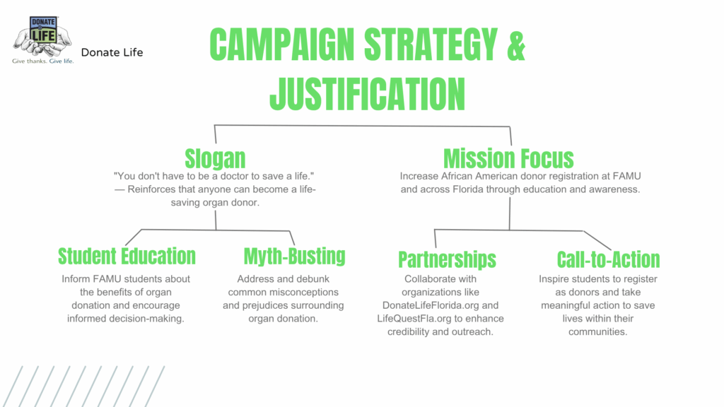Above: Students outlined an effective campaign slogan, mission, education, and myth-busting strategy, along with partnership and call-to-action goals in their winning campaign presentation.